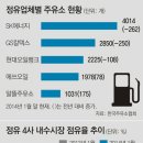 삼성주유소 이미지