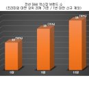 골프마켓 - 남양주시 봉현로13번길 16 | 골프마켓