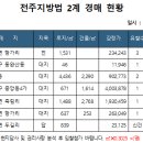 전주곤지중학교 이미지