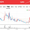 디와이엠파트너스 이미지
