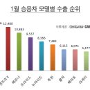 사통오달(四通五達)-- 우리나라 자동차 숫자, 알아봅시다 --- 5 --- 자동차의 뒤 트렁크나 옆면에 적힌 알파벳과 숫자들 이미지