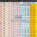 ▶ 2019 소방공무원 &#39;특채&#39; 지역별 채용인원(남자Vs여자) 이미지