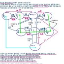 소액으로 쇼핑몰분양받아 돈벌수있는 쇼핑몰!! 가입만해도 보다 저렴한쇼핑!! 이미지