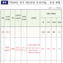 발안 향남 사업소 이미지