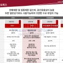 고덕 헤리움 비즈타워 2차 이미지