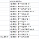㈜대영렌트카 이미지