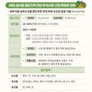 동해축산물유통 이미지