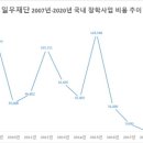 법인일우