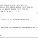 선경관광여행사 이미지