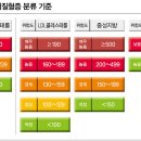 심혈관질환 &#39;LDL 콜레스테롤&#39; 주요 원인 고지혈증과 영양 ＜1＞ 이미지