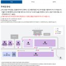 청주시 견인차량보관소 | 청주공항 주차대행 주차장 예약 정보와 이용 후기