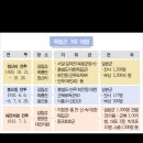 주역 이미지