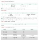 평천로141번길 네이버블로그