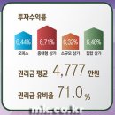 신호오피스 - 증평군 삼보로1길 43 | 신호오피스