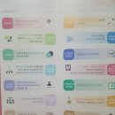 예당당구장 | #안산청소년상담복지센터 #스마트폰중독, 학교부적응 청소년 상담후기