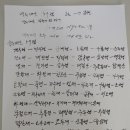 백두대간 종주 메모(2019.07.14~201907.24)