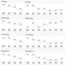 한솔부부한의원 | 운정부부한의원 집중관리 1달 유지 2달차 후기 (출산 후 재방문)