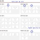 파리바게뜨운남 이미지