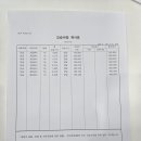조서리영어학원