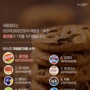 한국 비스킷 매출 TOP10 목록 이미지