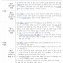 건축사사무소그루터기 이미지