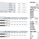 클락짐 공덕점 이미지
