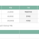 화순CC클럽하우스 네이버블로그