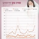 알러지 많은 환절기, 약국 '이 제품' 많이 팔리더라 이미지