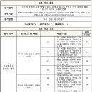 중등 역사 인물사전 만들기 수행평가 루브릭 평가기준 채점표 이미지