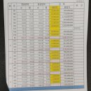 호반베르디움 앞 이미지