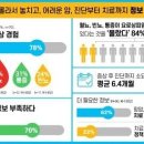 요로상피암 치료환경 개선에 대해(설문조사 결과) 이미지