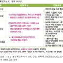 [공고] 정부 및 지자체 보조금을 활용한 지방 산업단지 이전 맞춤컨설팅 지원사업 계획 공고 이미지