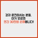 화물기지현대주유소 | 경차 운전하시는 분들, 이거 모르면 연간 30만원 손해봅니다!