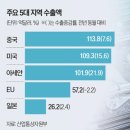 상상인플러스저축은행노동조합 | 한국경제신문.오늘경제뉴스 핵심요약 6월3일