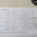 꽃그리고향기만들고
