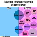 남,녀 화장실 이미지