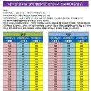 ＜2019학년도 대수능 정시 배치참고표 보는 법＞ 이미지