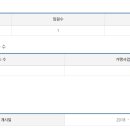 왔따네푸드 - 부산진구 새싹로 89-10 | 왔따네푸드