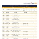 석우중학교 이미지