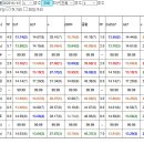 [벌써15개/특메인9.8배29.3배삼쌍/A급한방연타쑈]238.1배76,9배1월19일요분석 이미지