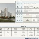 동원베네스트1차 이미지