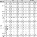 수능영어 절대평가 도입 첫해(2018학년도), 서울대 등 영어 반영 무력화해 타과목 이미지