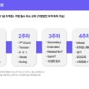 예음악교습소 - 노원구 중계로14길 10 | 예음악교습소