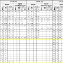 Y meditech 이미지