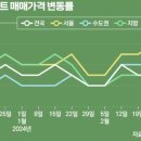 (주)집 사람 이미지