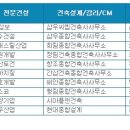 두양건축사사무소 이미지