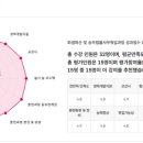 법무사오남경사무소 | 대한법률학원 <회생파산 및 송무법률사무취업과정> 19회차 수강후기
