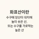 풍수에서 말하는 화표산(華表山)과 자금성 화표, 비방목 이야기 이미지