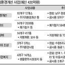 달동네경로당 이미지