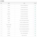 이마트24 광주옥동점 이미지